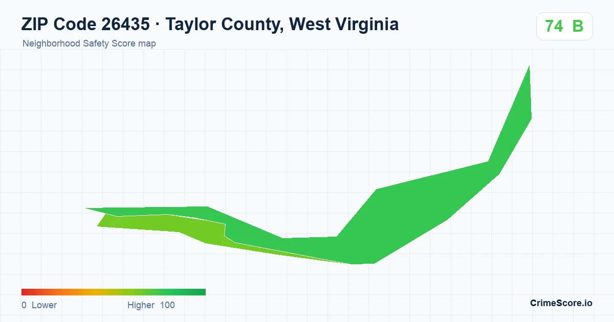 ZIP Code 26435 in Taylor County, West Virginia neighborhood Safety Score map