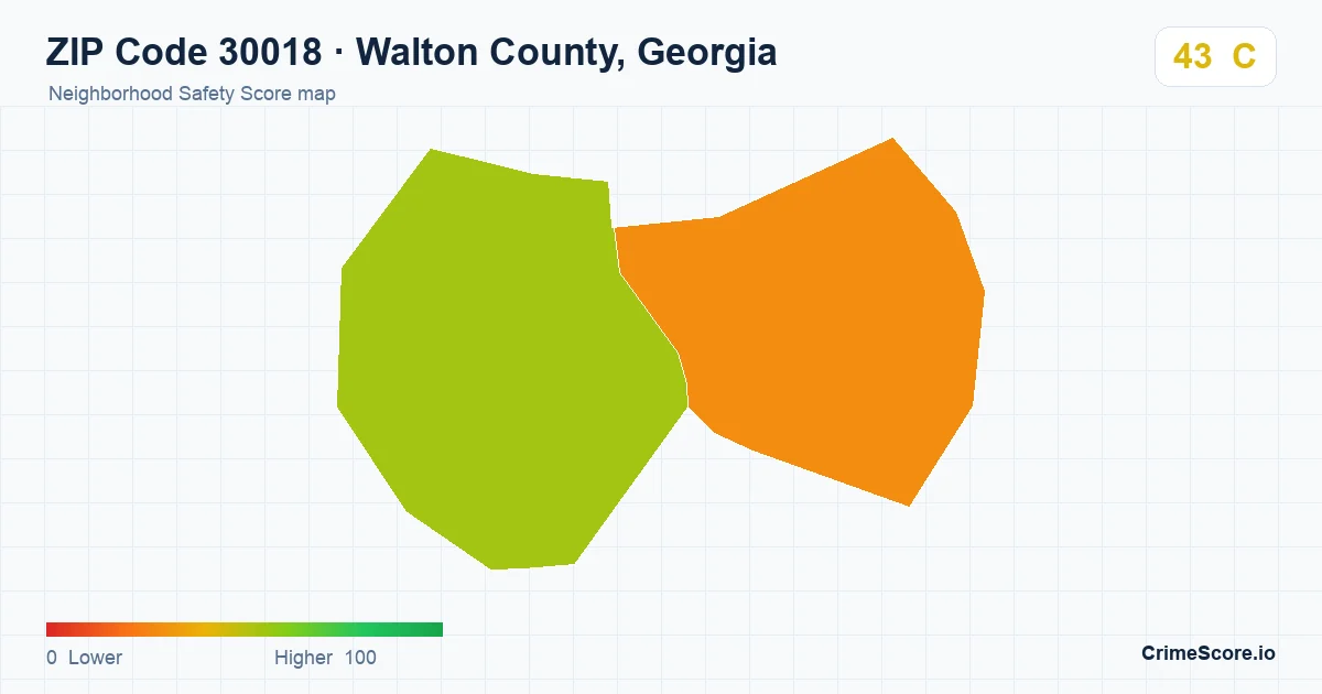ZIP Code 30018 in Walton County, Georgia neighborhood Safety Score map