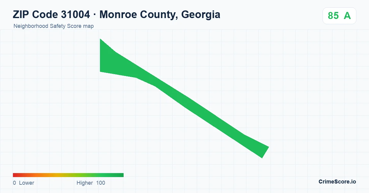 ZIP Code 31004 in Monroe County, Georgia neighborhood Safety Score map