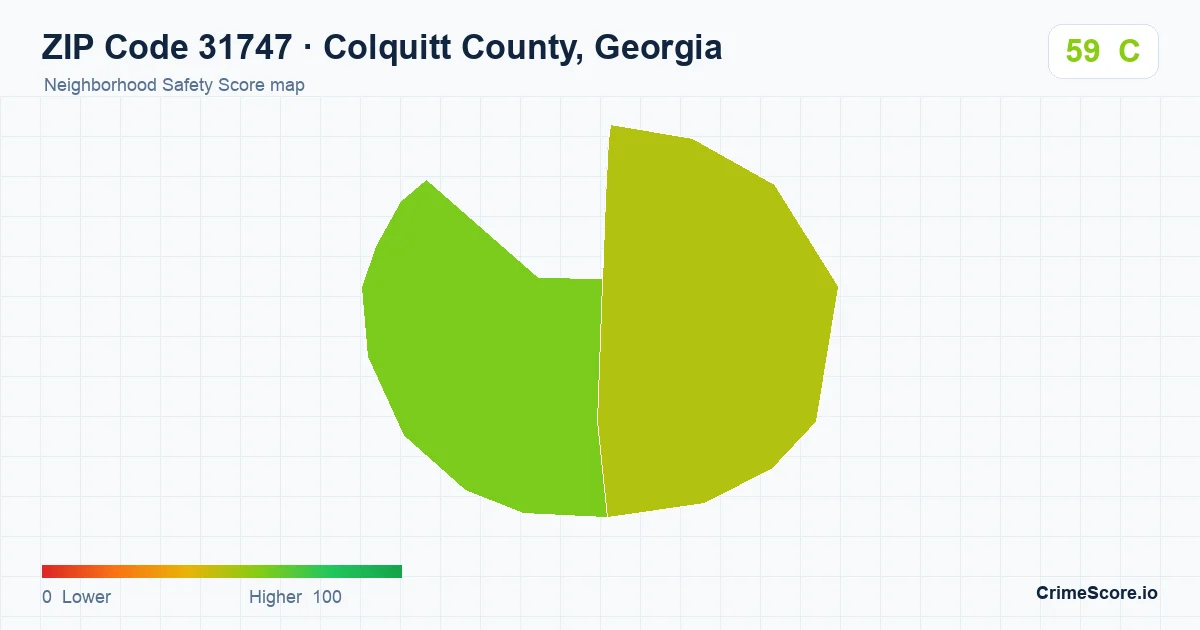 ZIP Code 31747 in Colquitt County, Georgia neighborhood Safety Score map
