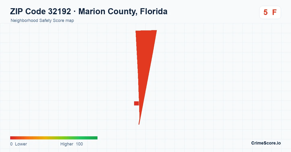 ZIP Code 32192 in Marion County, Florida neighborhood Safety Score map