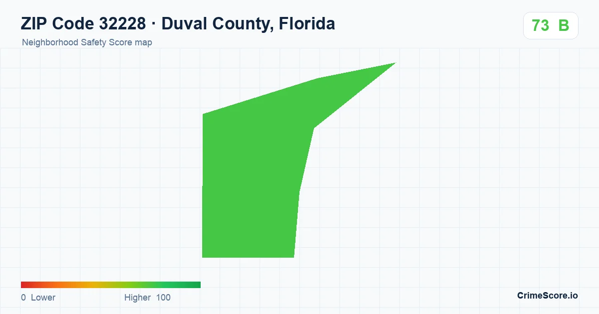 ZIP Code 32228 in Duval County, Florida neighborhood Safety Score map