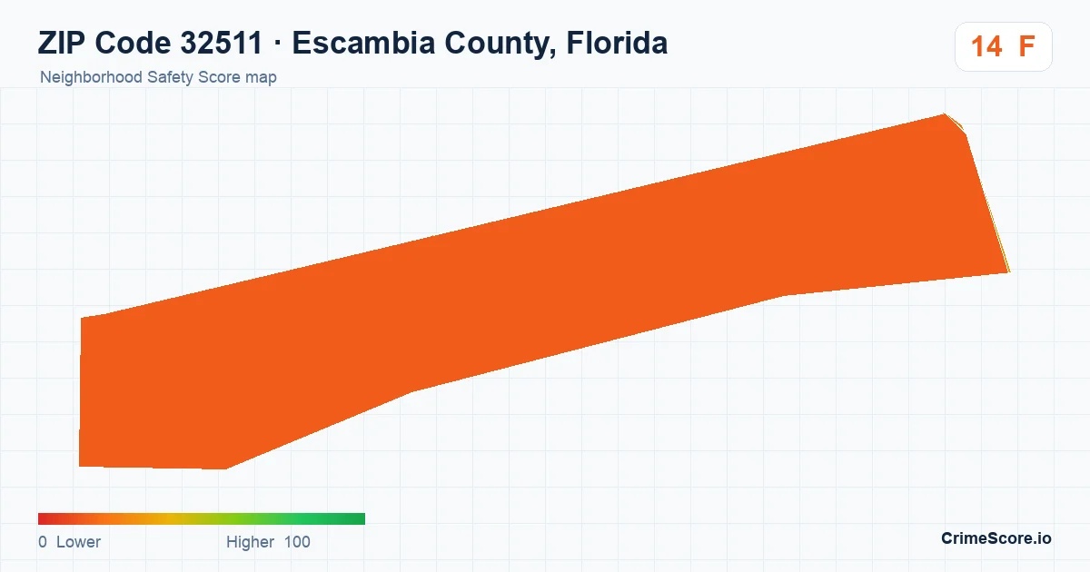 ZIP Code 32511 in Escambia County, Florida neighborhood Safety Score map