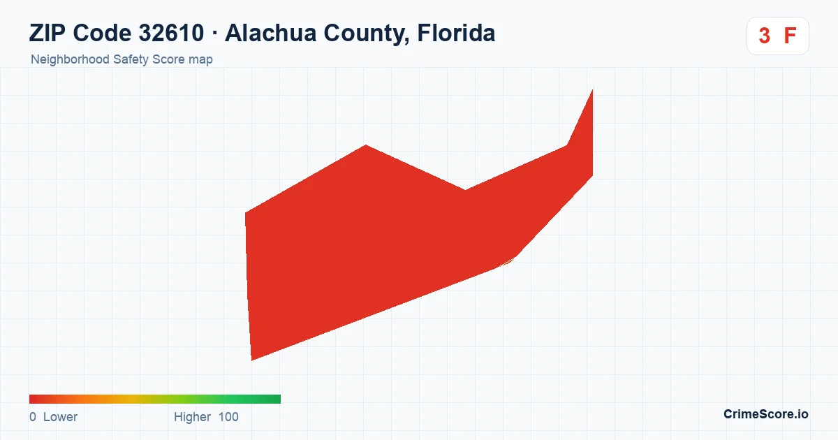 ZIP Code 32610 in Alachua County, Florida neighborhood Safety Score map