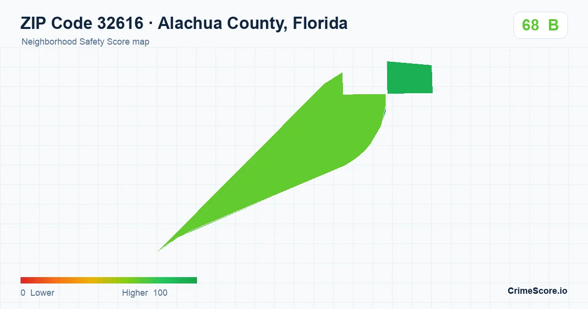 ZIP Code 32616 in Alachua County, Florida neighborhood Safety Score map