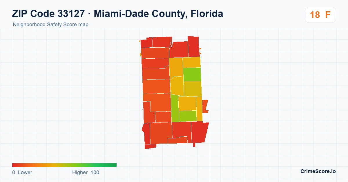 ZIP Code 33127 in Miami-Dade County, Florida neighborhood Safety Score map