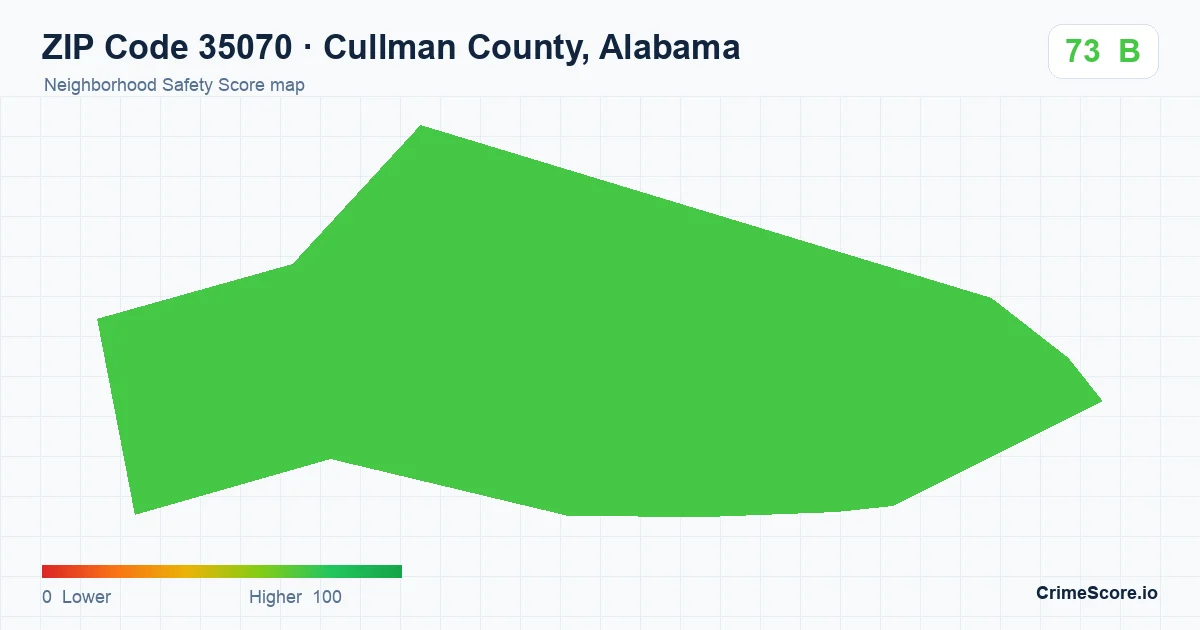 ZIP Code 35070 in Cullman County, Alabama neighborhood Safety Score map
