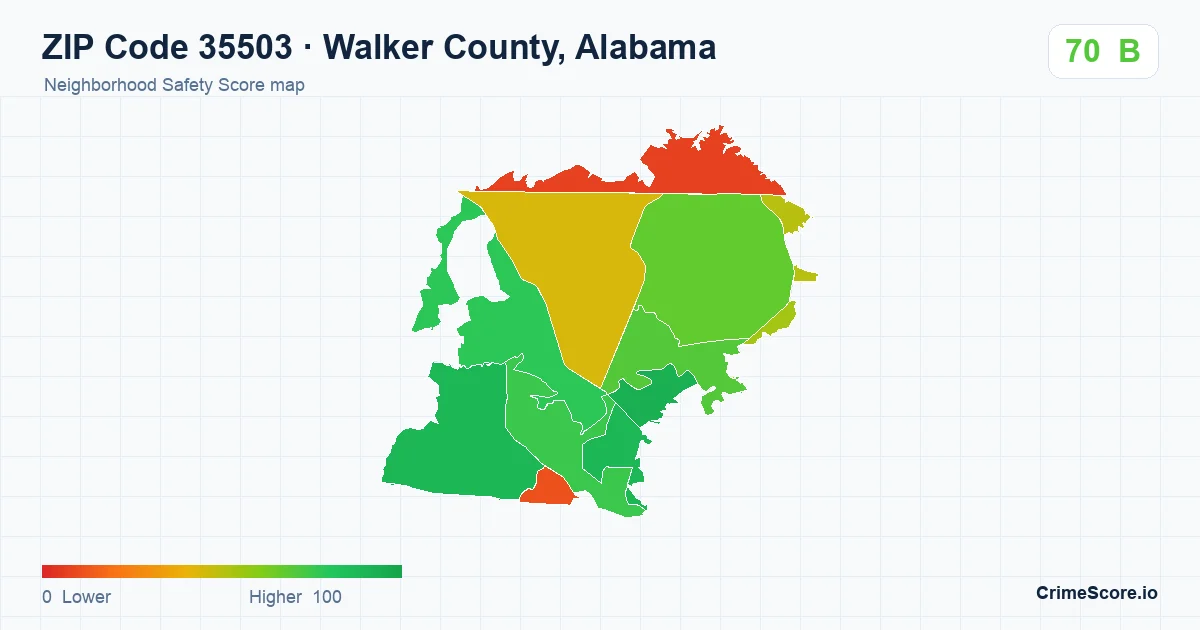 ZIP Code 35503 in Walker County, Alabama neighborhood Safety Score map