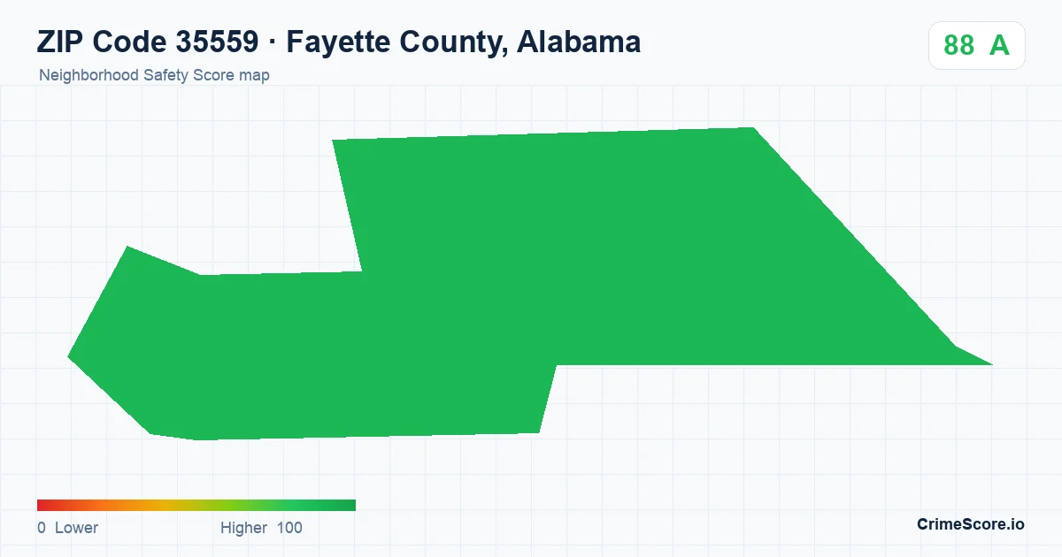 ZIP Code 35559 in Fayette County, Alabama neighborhood Safety Score map