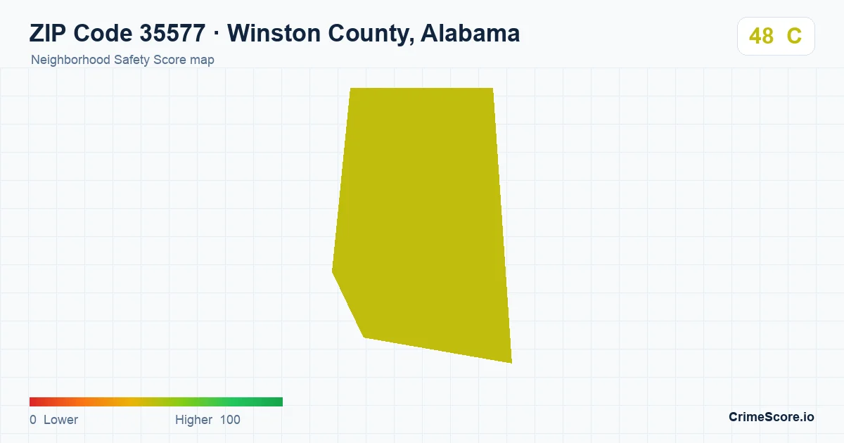ZIP Code 35577 in Winston County, Alabama neighborhood Safety Score map