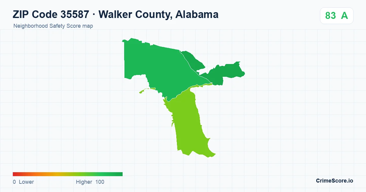 ZIP Code 35587 in Walker County, Alabama neighborhood Safety Score map