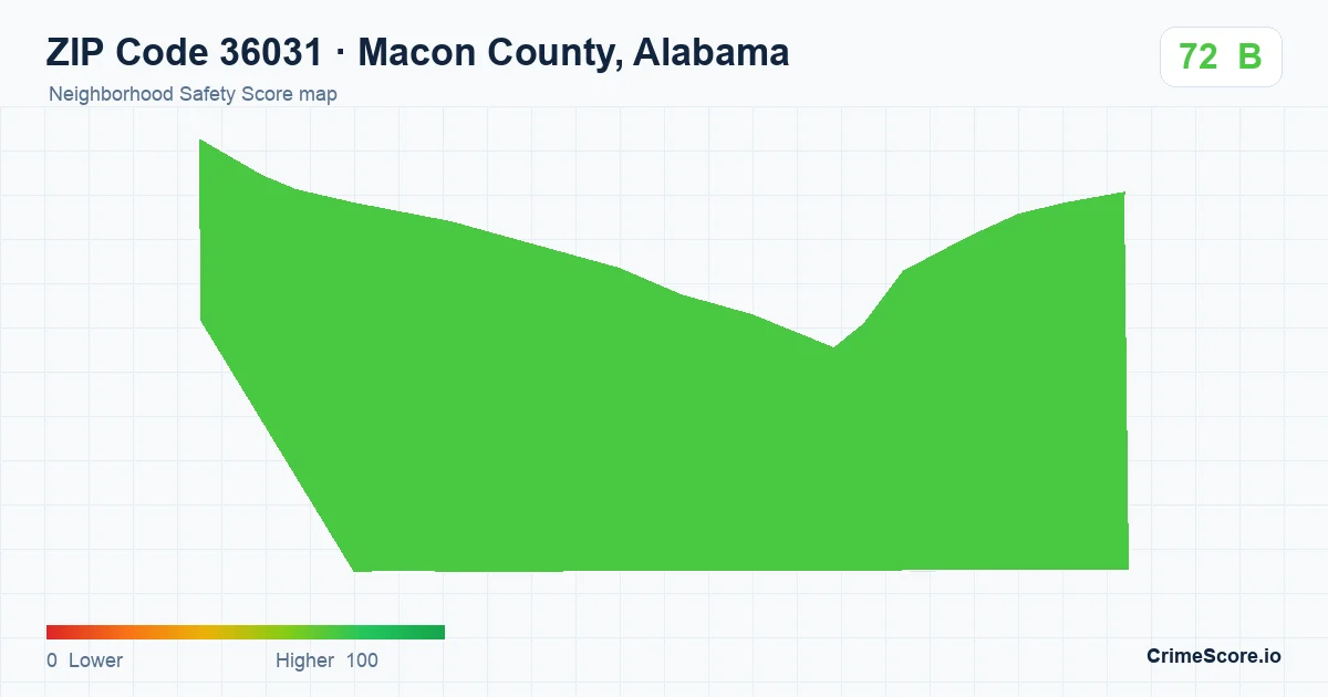 ZIP Code 36031 in Macon County, Alabama neighborhood Safety Score map