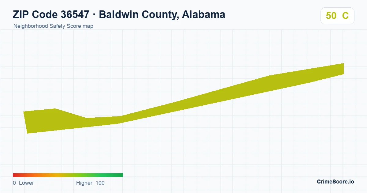 ZIP Code 36547 in Baldwin County, Alabama neighborhood Safety Score map