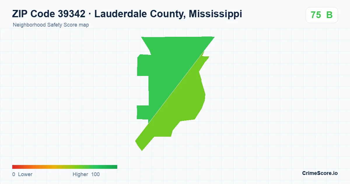 ZIP Code 39342 in Lauderdale County, Mississippi neighborhood Safety Score map