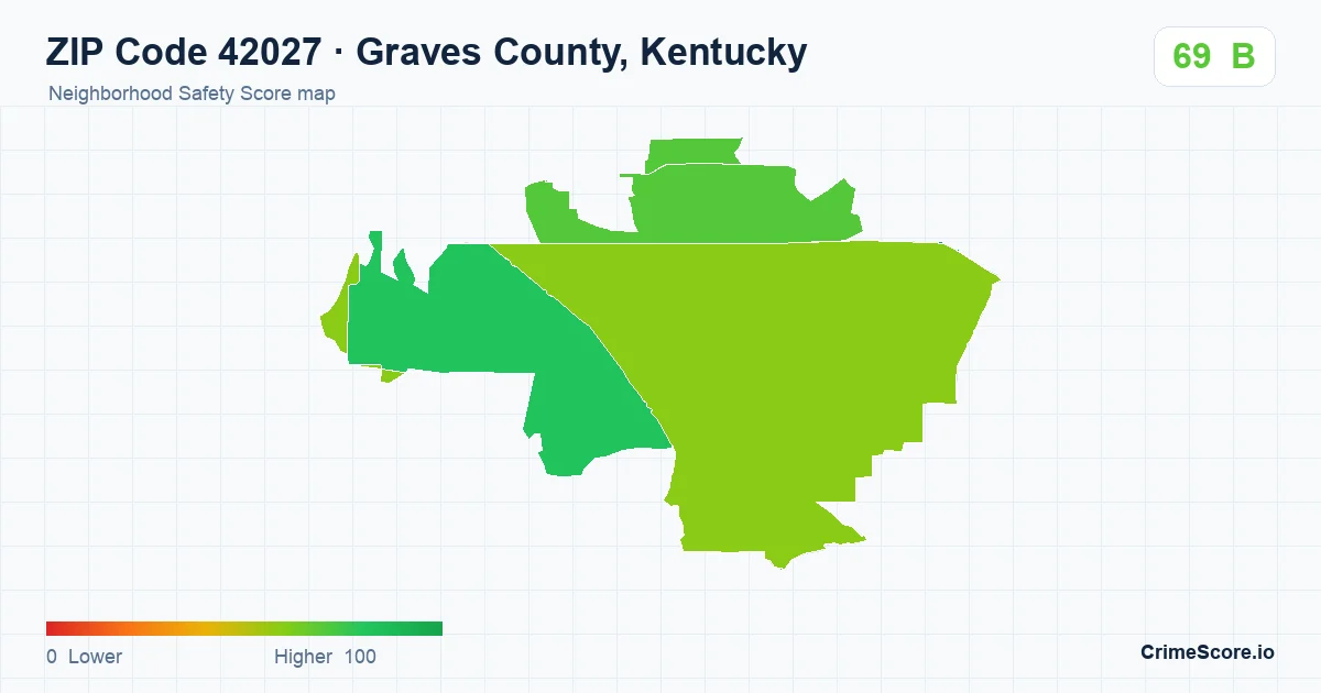 ZIP Code 42027 in Graves County, Kentucky neighborhood Safety Score map
