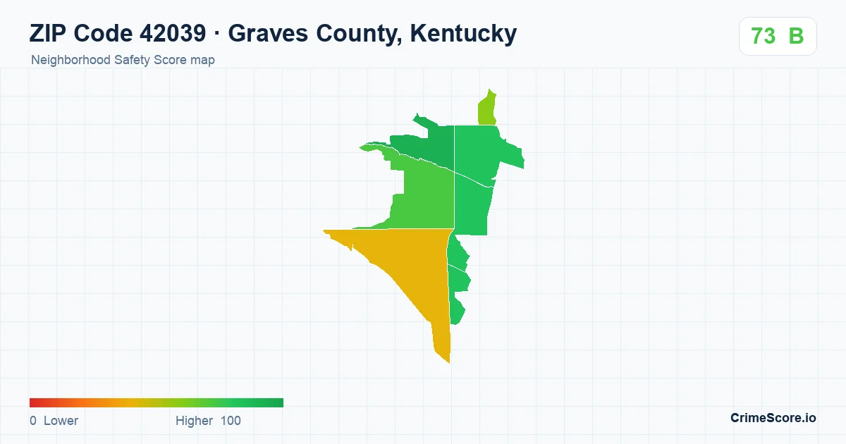 ZIP Code 42039 in Graves County, Kentucky neighborhood Safety Score map