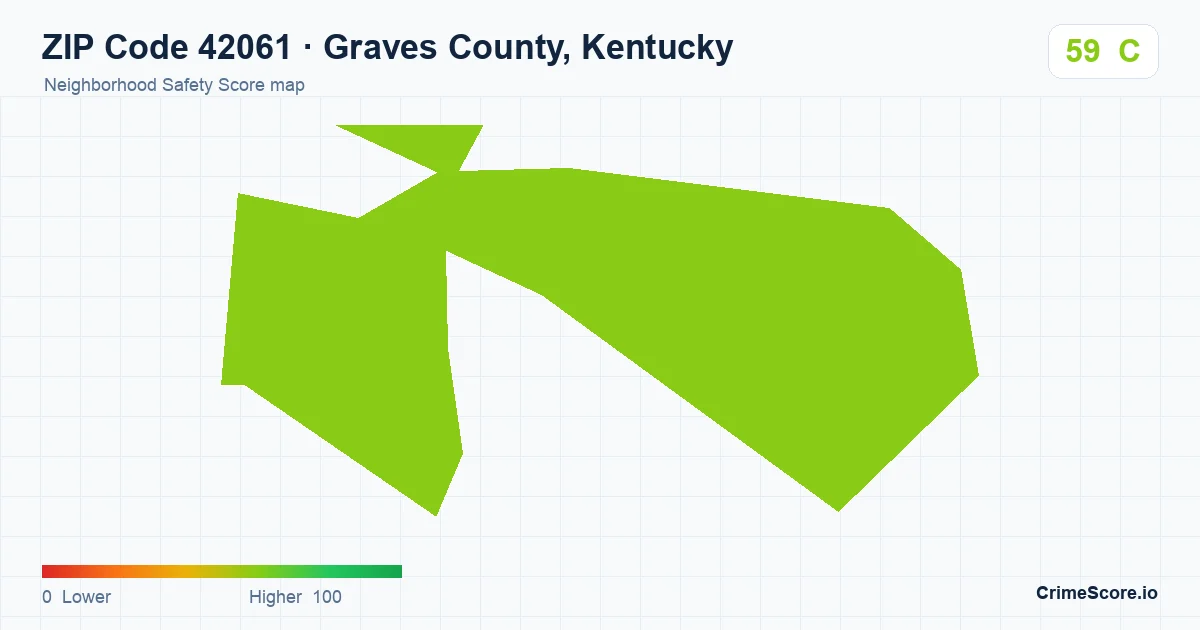 ZIP Code 42061 in Graves County, Kentucky neighborhood Safety Score map