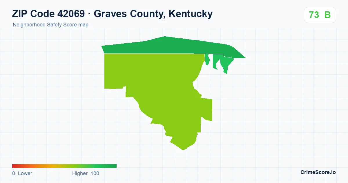 ZIP Code 42069 in Graves County, Kentucky neighborhood Safety Score map