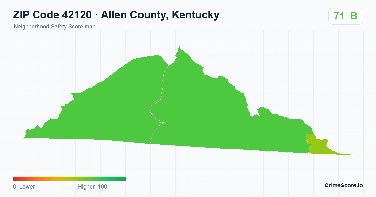 ZIP Code 42120 in Allen County, Kentucky neighborhood Safety Score map