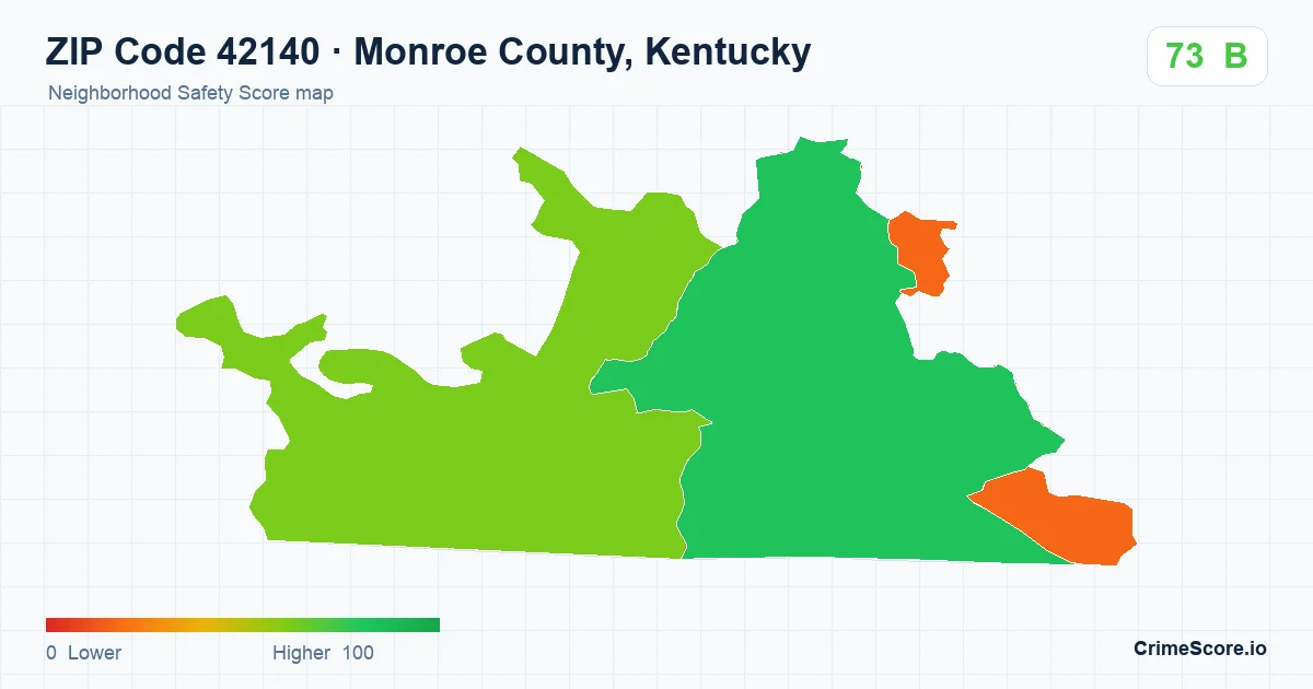 ZIP Code 42140 in Monroe County, Kentucky neighborhood Safety Score map