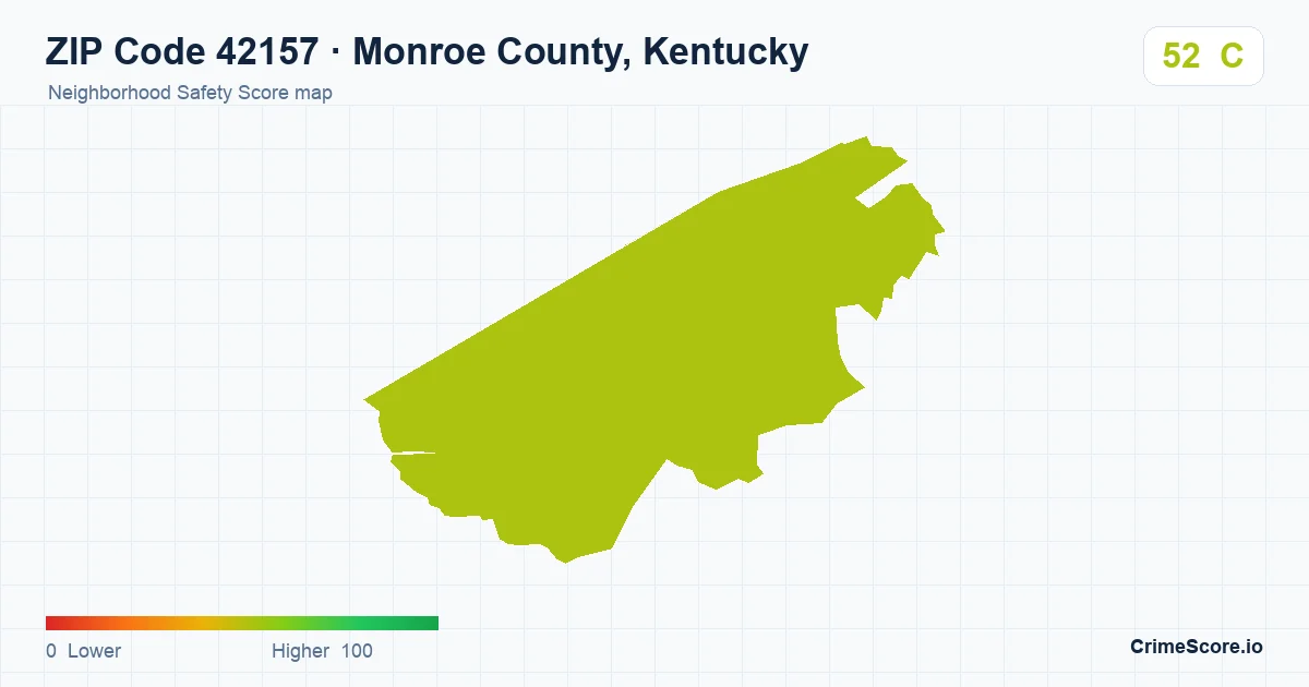 ZIP Code 42157 in Monroe County, Kentucky neighborhood Safety Score map