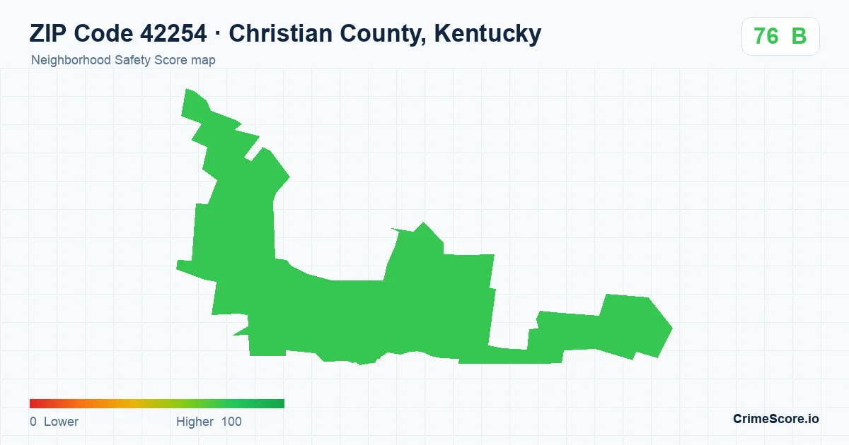 ZIP Code 42254 in Christian County, Kentucky neighborhood Safety Score map