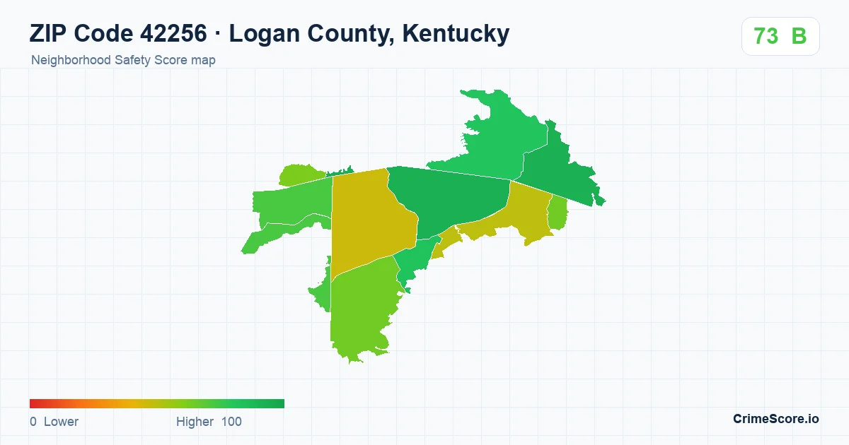 ZIP Code 42256 in Logan County, Kentucky neighborhood Safety Score map