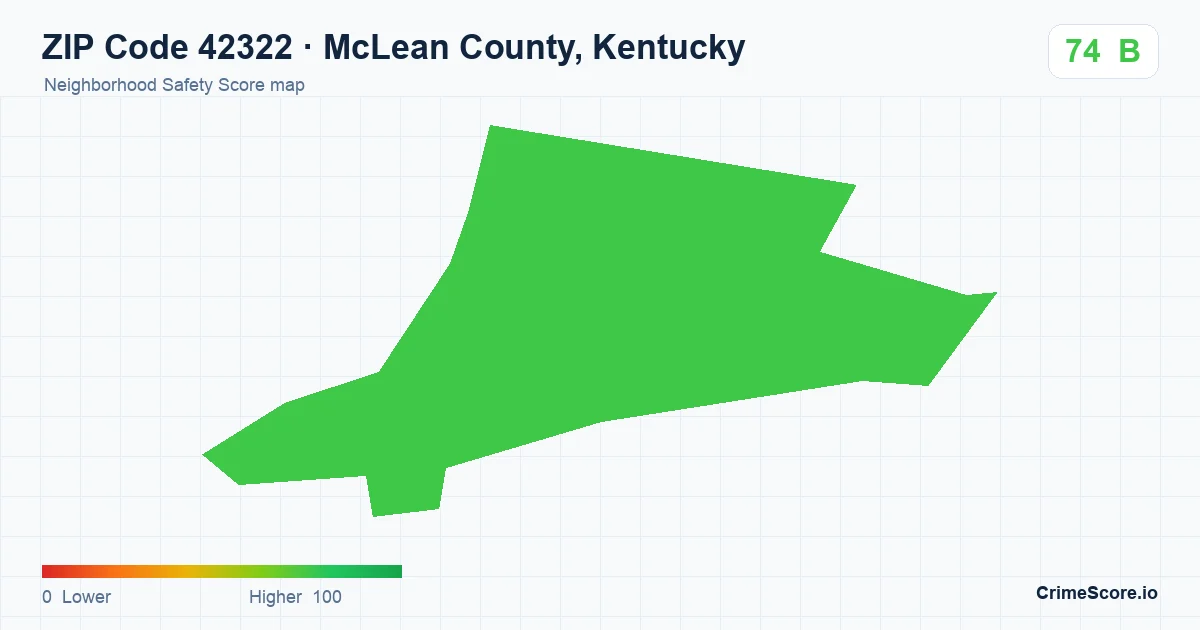 ZIP Code 42322 in McLean County, Kentucky neighborhood Safety Score map