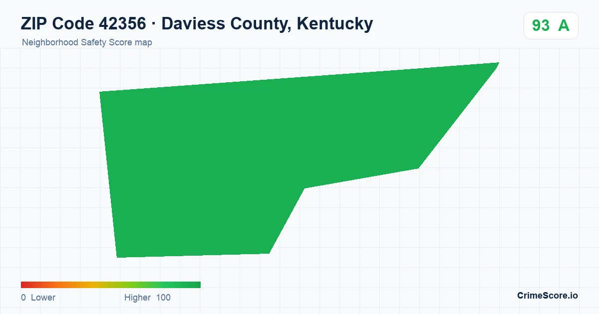 ZIP Code 42356 in Daviess County, Kentucky neighborhood Safety Score map