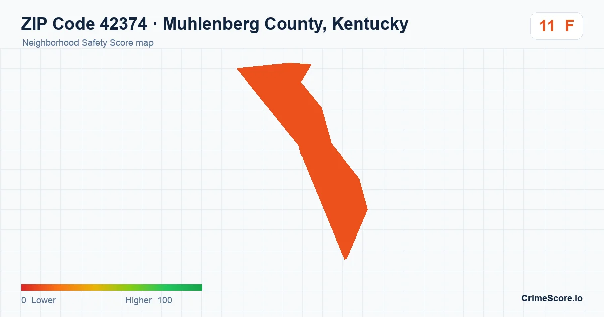 ZIP Code 42374 in Muhlenberg County, Kentucky neighborhood Safety Score map