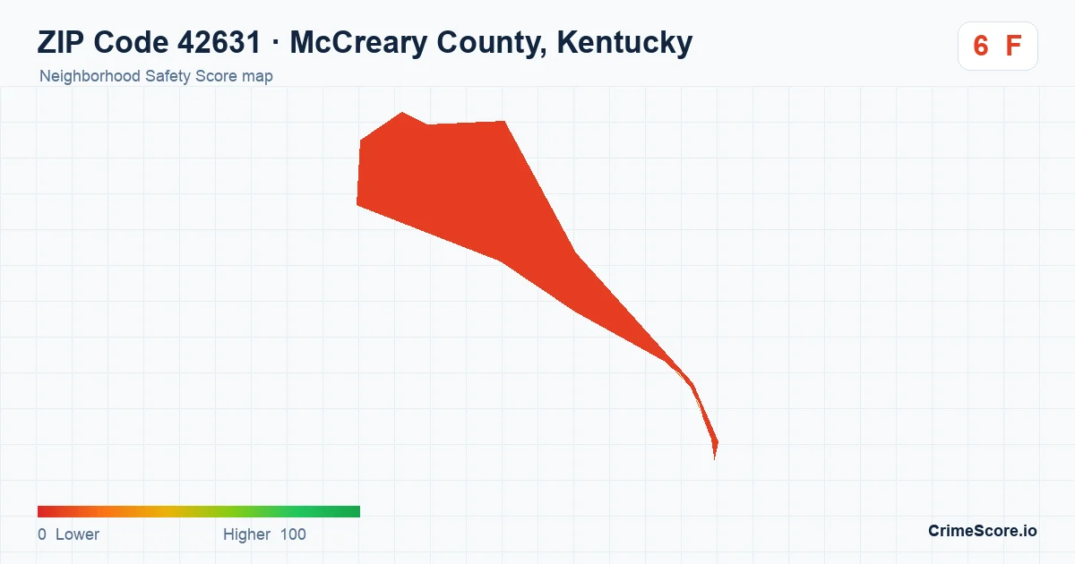 ZIP Code 42631 in McCreary County, Kentucky neighborhood Safety Score map