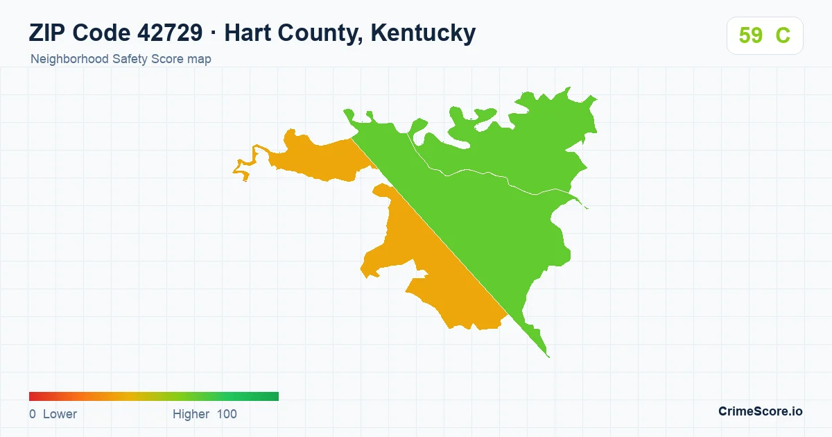 ZIP Code 42729 in Hart County, Kentucky neighborhood Safety Score map
