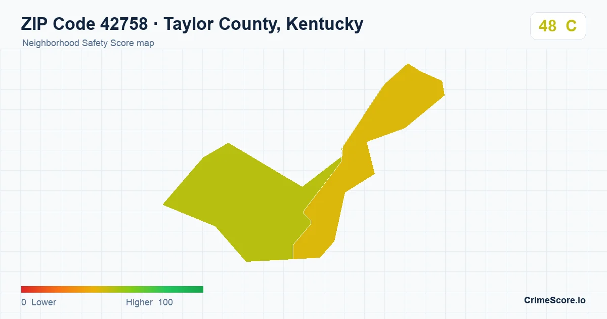 ZIP Code 42758 in Taylor County, Kentucky neighborhood Safety Score map