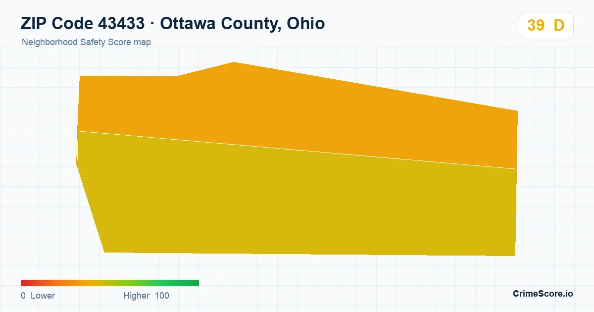 ZIP Code 43433 in Ottawa County, Ohio neighborhood Safety Score map