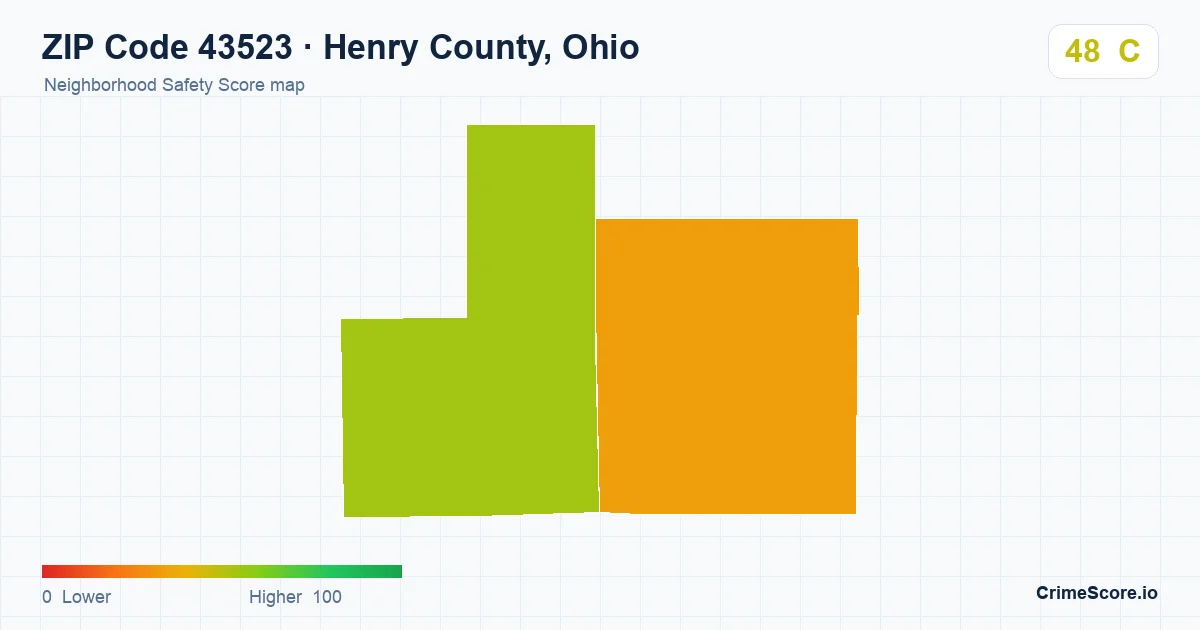 ZIP Code 43523 in Henry County, Ohio neighborhood Safety Score map