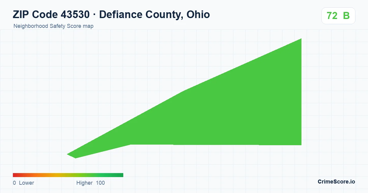 ZIP Code 43530 in Defiance County, Ohio neighborhood Safety Score map