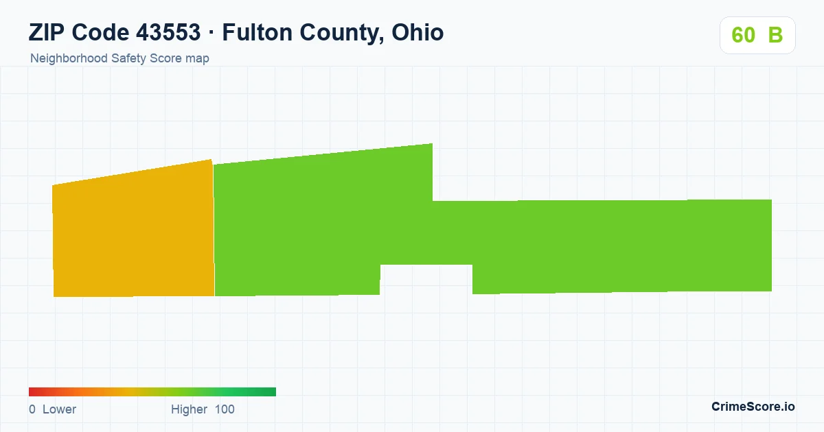 ZIP Code 43553 in Fulton County, Ohio neighborhood Safety Score map