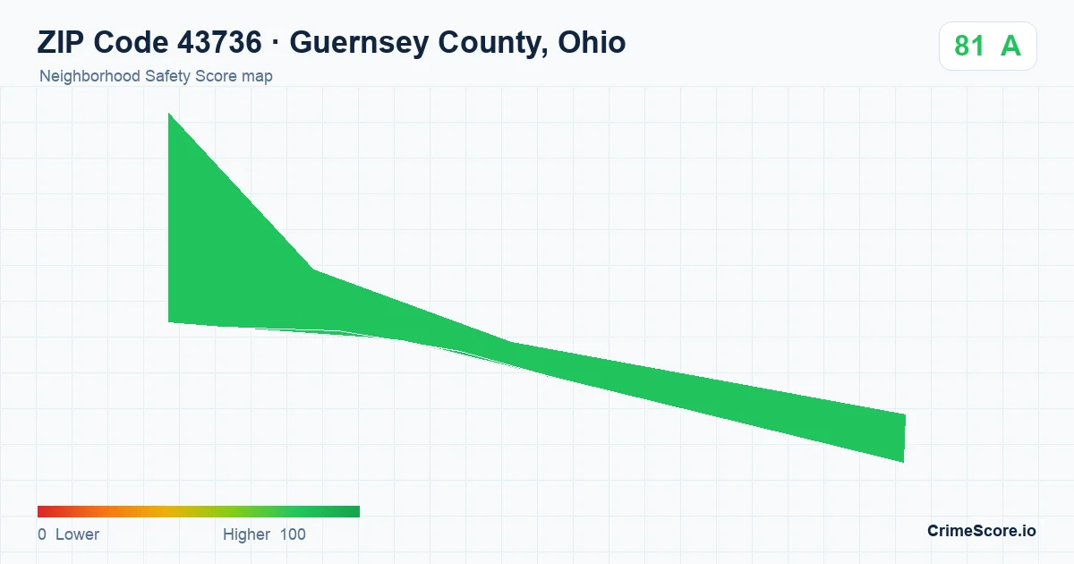 ZIP Code 43736 in Guernsey County, Ohio neighborhood Safety Score map