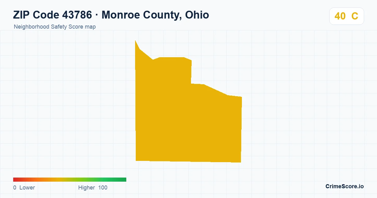 ZIP Code 43786 in Monroe County, Ohio neighborhood Safety Score map