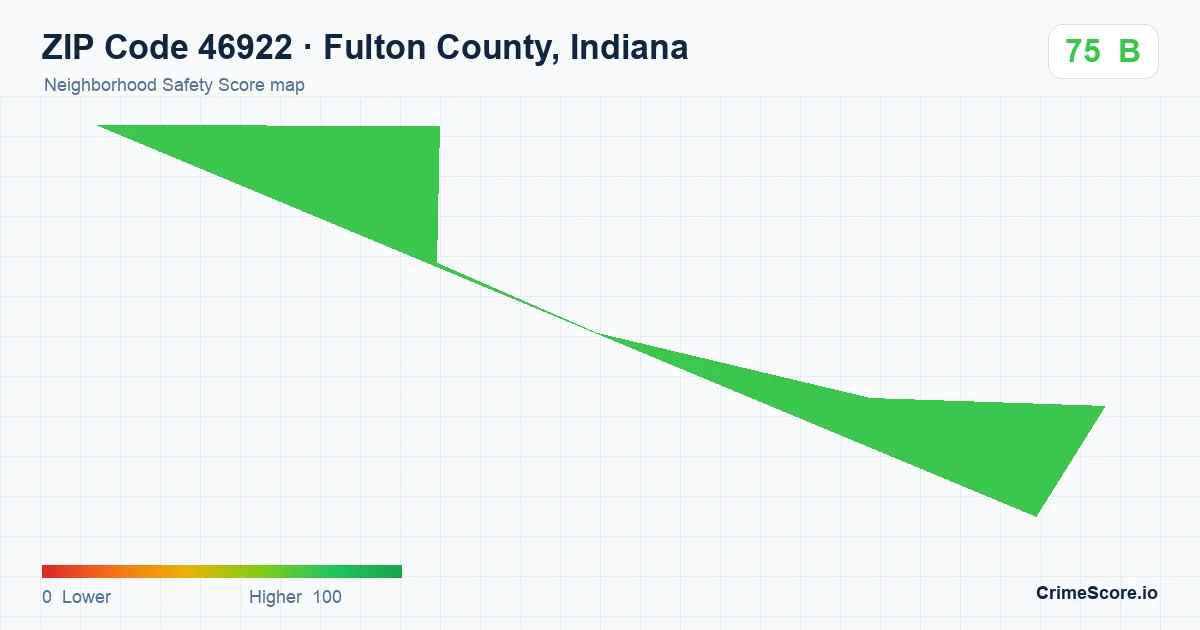 ZIP Code 46922 in Fulton County, Indiana neighborhood Safety Score map