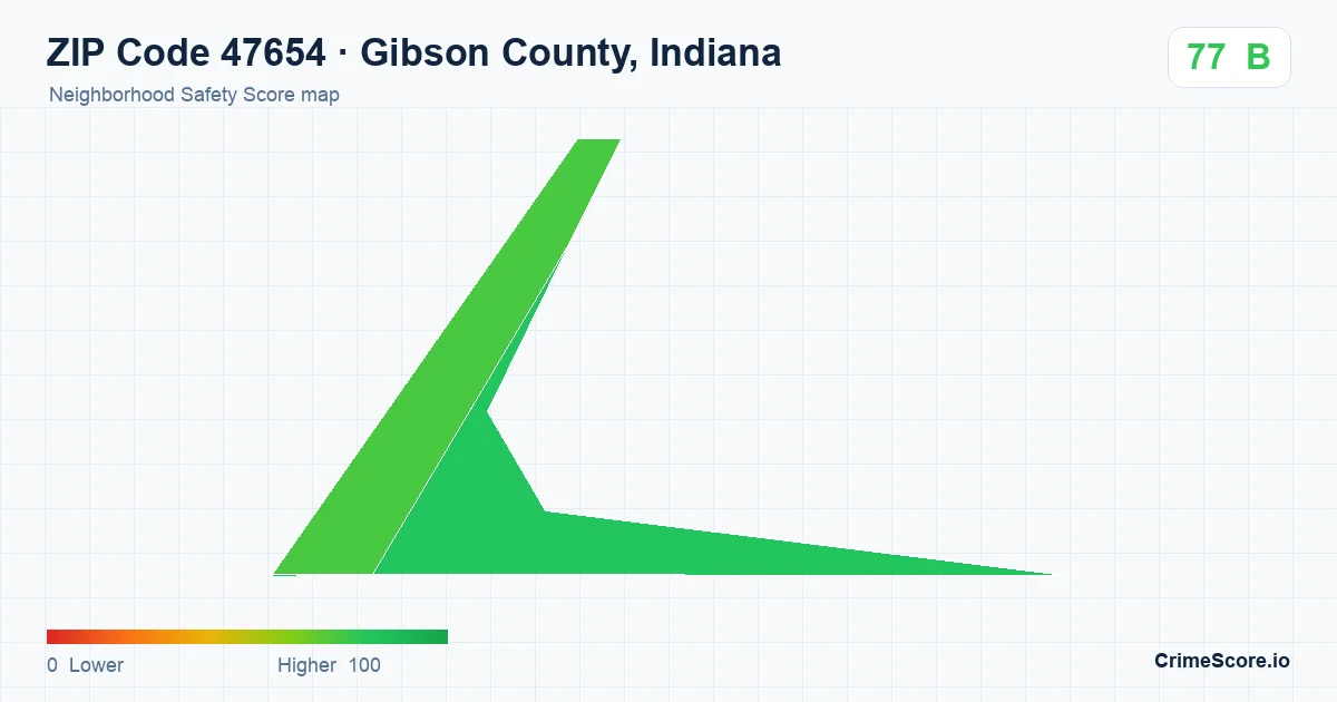 ZIP Code 47654 in Gibson County, Indiana neighborhood Safety Score map