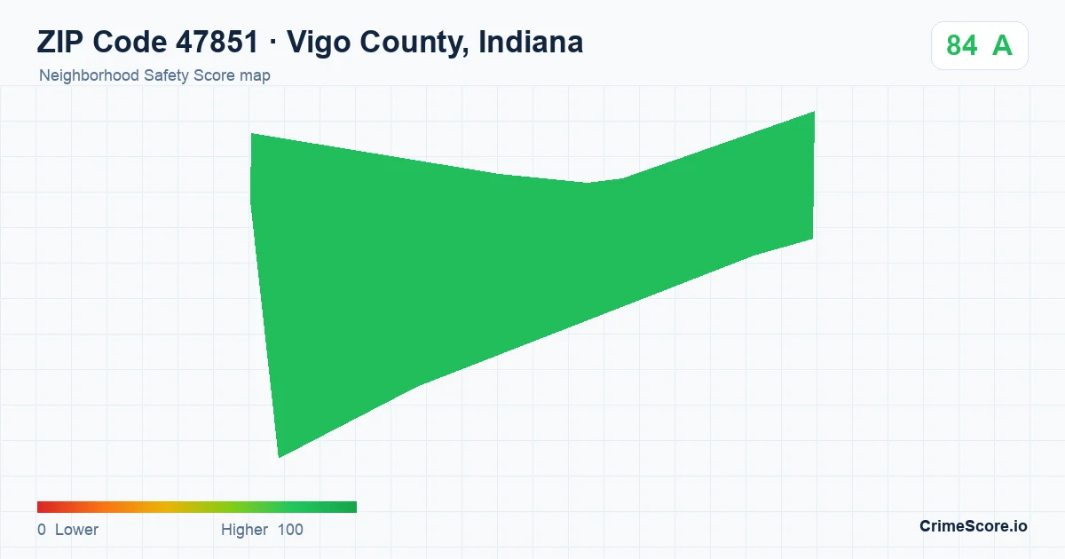 ZIP Code 47851 in Vigo County, Indiana neighborhood Safety Score map