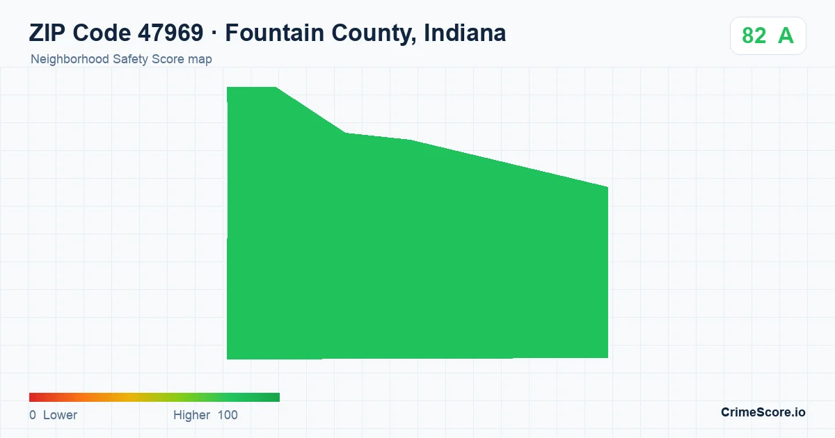 ZIP Code 47969 in Fountain County, Indiana neighborhood Safety Score map