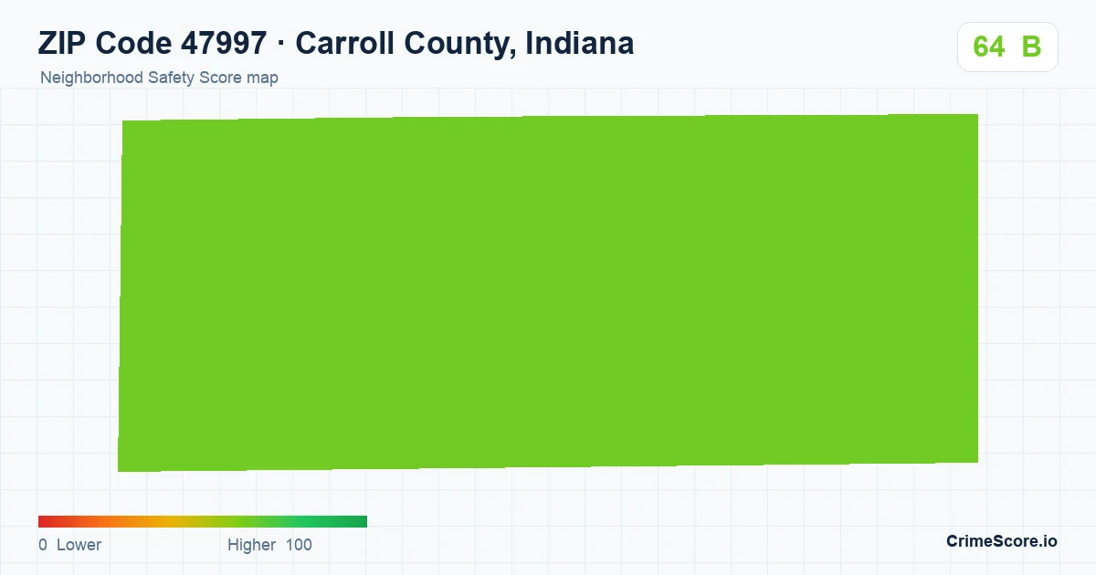 ZIP Code 47997 in Carroll County, Indiana neighborhood Safety Score map