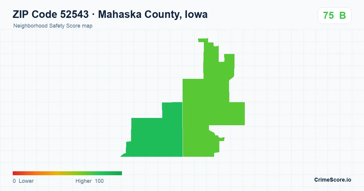 ZIP Code 52543 in Mahaska County, Iowa neighborhood Safety Score map