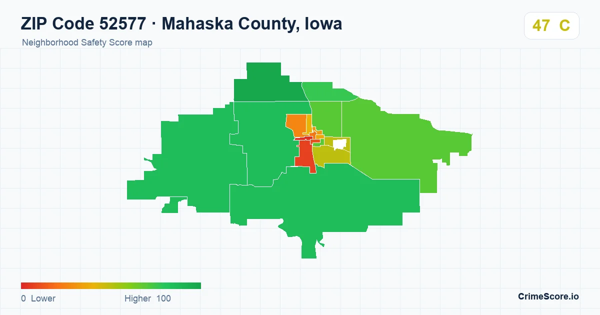 ZIP Code 52577 in Mahaska County, Iowa neighborhood Safety Score map
