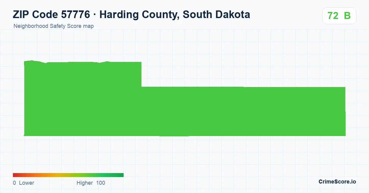 ZIP Code 57776 in Harding County, South Dakota neighborhood Safety Score map
