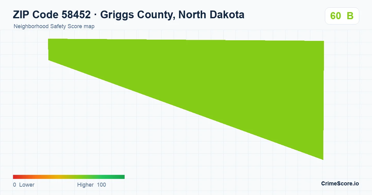 ZIP Code 58452 in Griggs County, North Dakota neighborhood Safety Score map