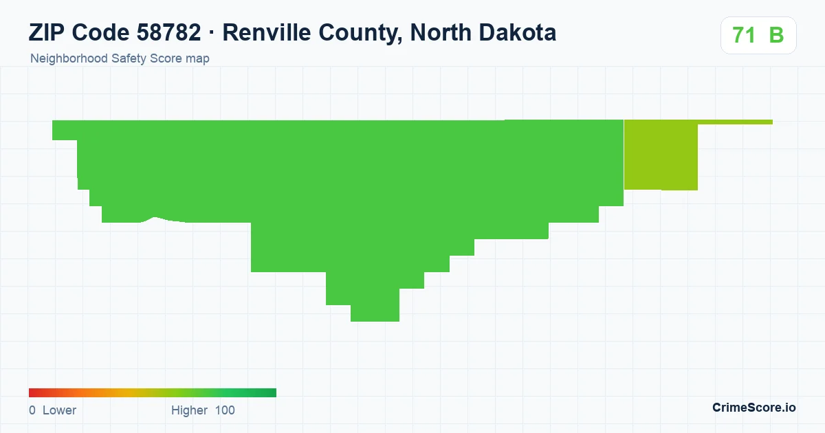 ZIP Code 58782 in Renville County, North Dakota neighborhood Safety Score map