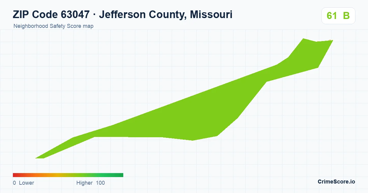 ZIP Code 63047 in Jefferson County, Missouri neighborhood Safety Score map